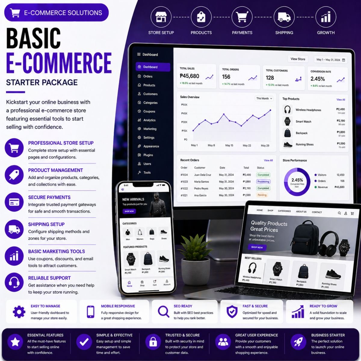 Basic E-commerce – Setup Package