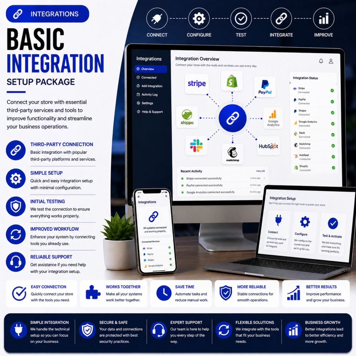Basic Integration – Setup Package