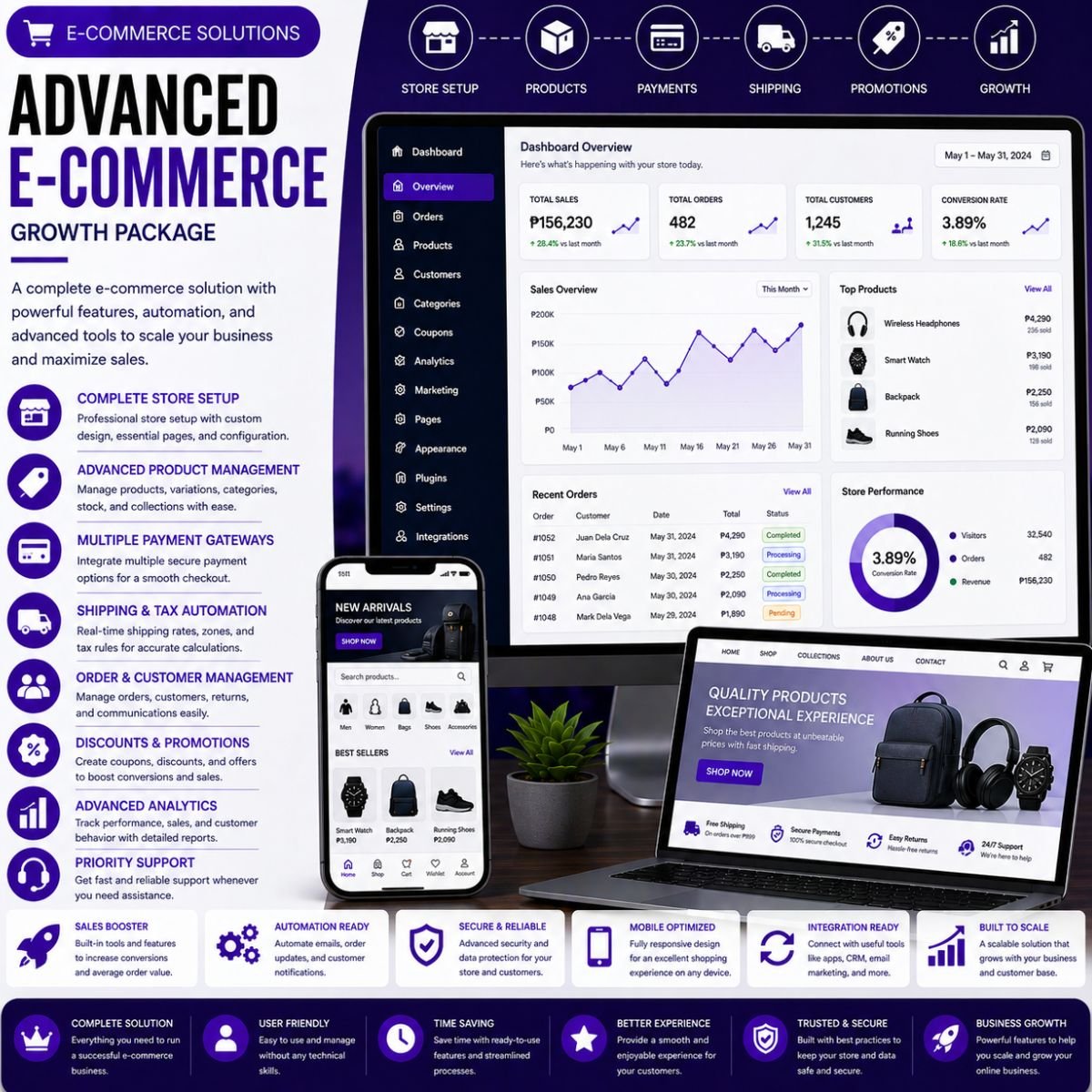 Mini E-commerce – Advanced System