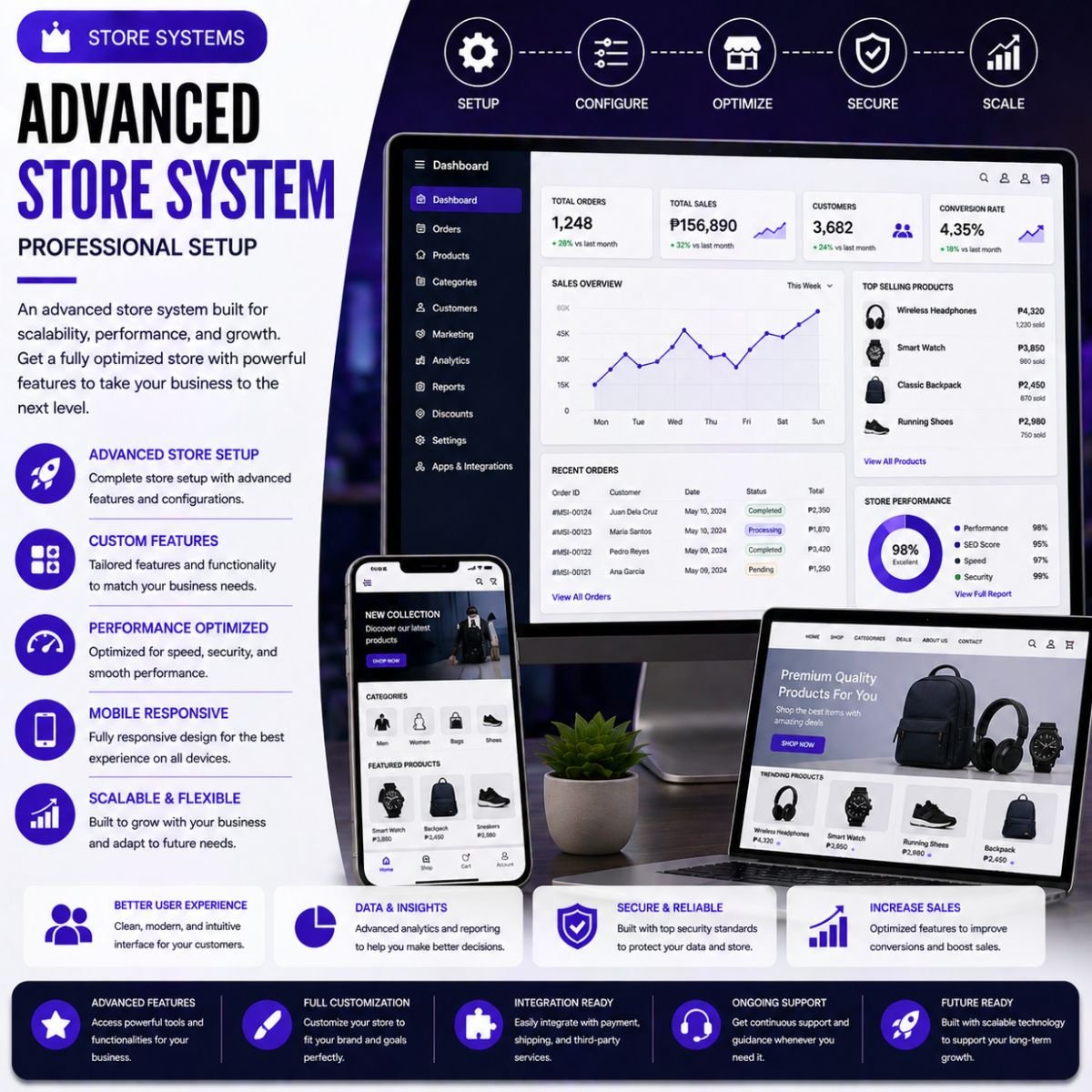 Mini Store System – Advanced Setup