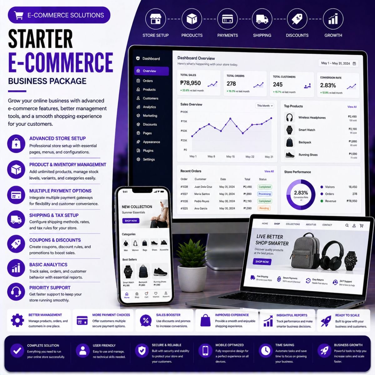 Starter E-commerce – Sales Setup Package